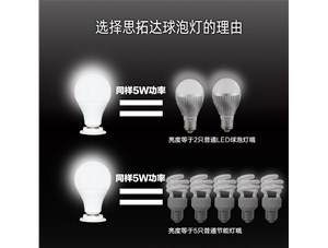 換成LED球泡燈的更多好處你知道么？