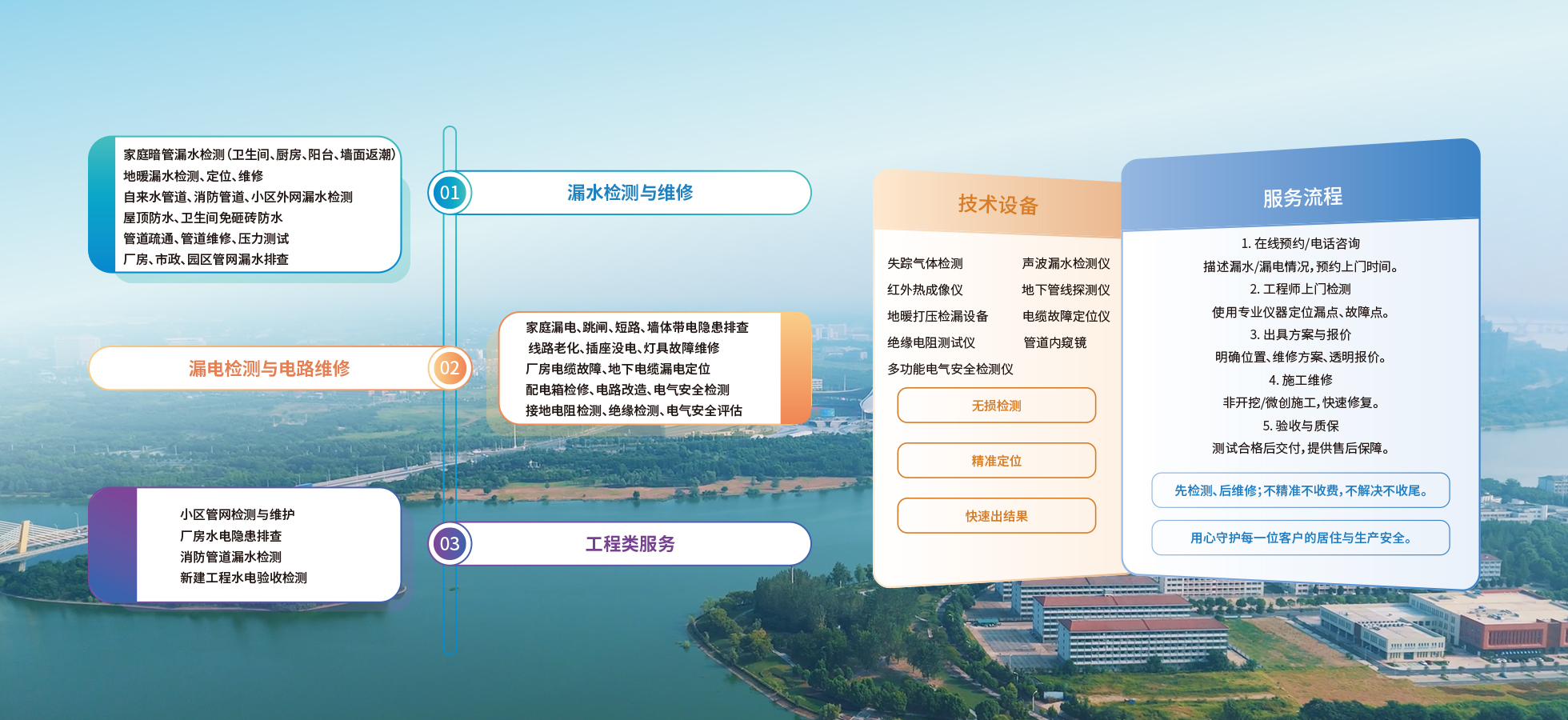 漏水检测与维修、漏电检测与电路维修